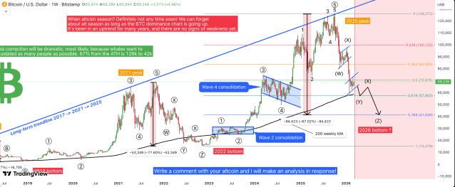 Pundit Reveals Why Bitcoin Is Headed For Another Crash To $42,000 | Bitcoinist.com 2 Bitcoin price