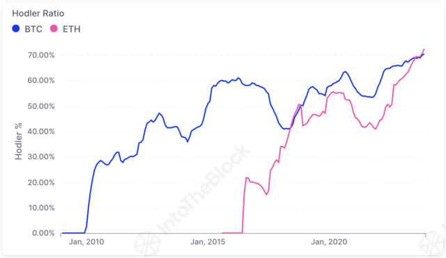 Analyst Predicts Ethereum To Reach $10,000 In 2024, Here's What You Should Know | Bitcoinist.com 1 Ethereum