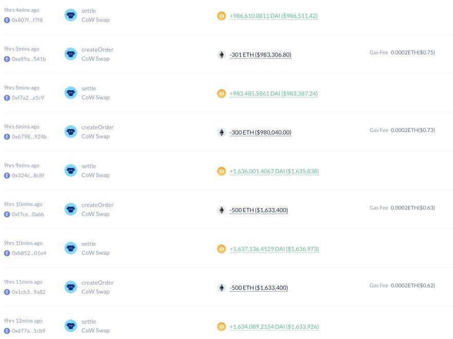 Crypto Whale Offloads 10,070 Ethereum – Is ETH Losing Its Appeal? | Bitcoinist.com 1 ETH whale