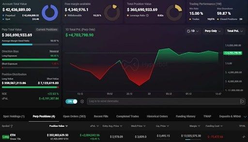 Ethereum Whales’s $15 Million Move, Is This Another Insider Trader? | Bitcoinist.com 3 Ethereum 2
