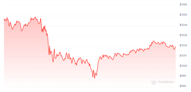 Fed Can't Hold Bitcoin, No Plans Yet To Change Law, Powell Says 2 62143e0f a e63d97