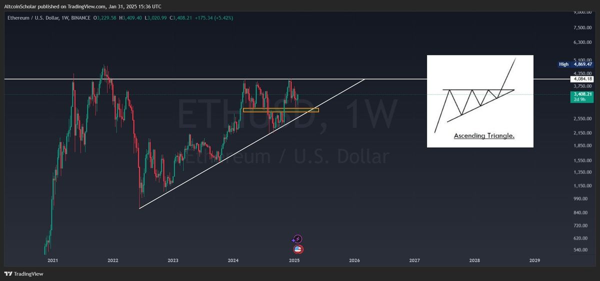 Ethereum Crosses $3,400 As Trump’s World Financial Liberty Buys More ETH | Bitcoinist.com 2 ETH