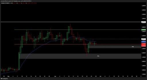 Ethereum Holding Above Key Support On Daily Chart — Eyes Set On Breakout | Bitcoinist.com 2 Ethereum