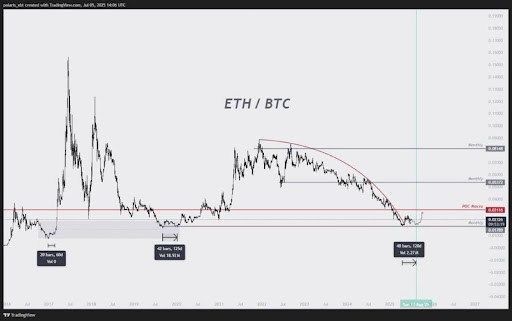 Ethereum To Outperform Bitcoin: Buy Before Mid-August, Analyst Warns | Bitcoinist.com 2 Ethereum