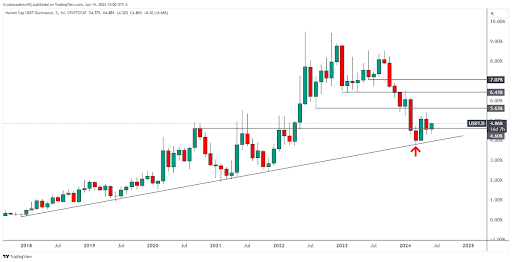 Bitcoin Investors Get Stern Warning From Crypto Analyst, Price Could Get ‘Hammered’ | Bitcoinist.com 2 BTC