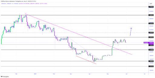 Ethereum