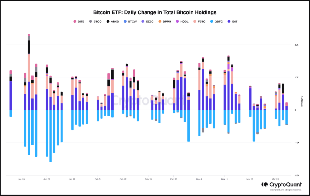 Spot ETF Frenzy Cools Down - Are Bitcoin Investors Shifting Focus Now? 1 67ce6ea8 a 312646
