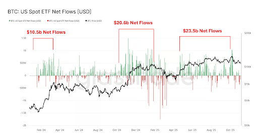 Why Did The Bitcoin, Ethereum, And XRP Prices Crash Again After The Recovery? | Bitcoinist.com 2 Bitcoin, Ethereum, XRP 1