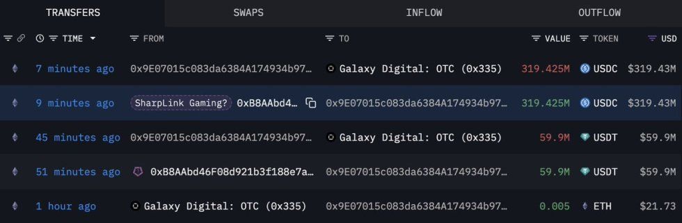 SharpLink Transfers to Galaxy Digital | Source: Lookonchain