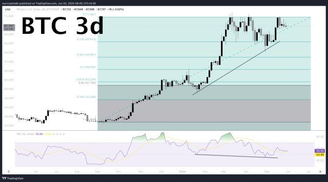 Analyst Foresees Bitcoin Primed For The Next Leg, Here's The Target | Bitcoinist.com 1 Bitcoin