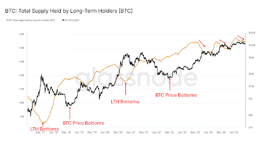 Why Did The Bitcoin, Ethereum, And XRP Prices Crash Again After The Recovery? | Bitcoinist.com 3 Bitcoin, Ethereum, XRP 2