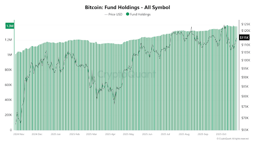Ethereum Is Now Outperforming Bitcoin In This Major Metric | Bitcoinist.com 2 Ethereum
