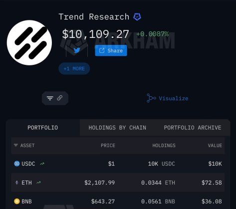 End Of An Era: Trend Research’s Ethereum Unwinding Finally Complete After Extended Market Pressure | Bitcoinist.com 2 Ethereum