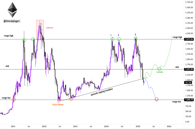 Ethereum's Price Action Paints One Of Its Worst Charts Ever, What Comes Next For ETH? | Bitcoinist.com 2 Ethereum