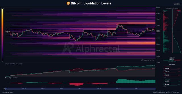 Bitcoin Liquidation Clusters Become Clearer, And Traders Are Leaning Long On BTC | Bitcoinist.com 2 Bitcoin