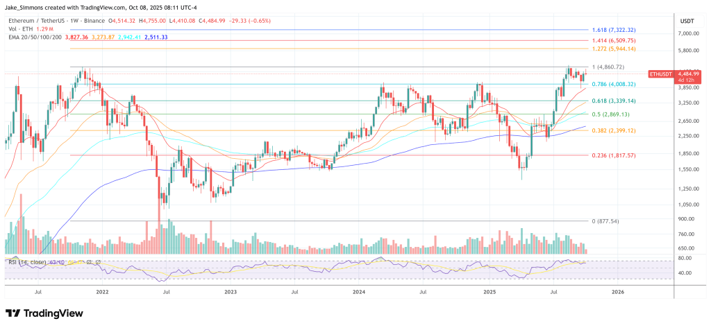 Ethereum Landed Its Biggest Partner — SWIFT, Confirms Joe Lubin 2 Ethereum price
