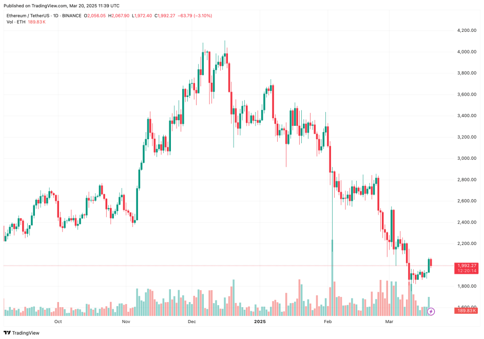 Ethereum Needs to Break This Key Level For A 'Bullish Flip', Analyst Predicts | Bitcoinist.com 7 ethereum