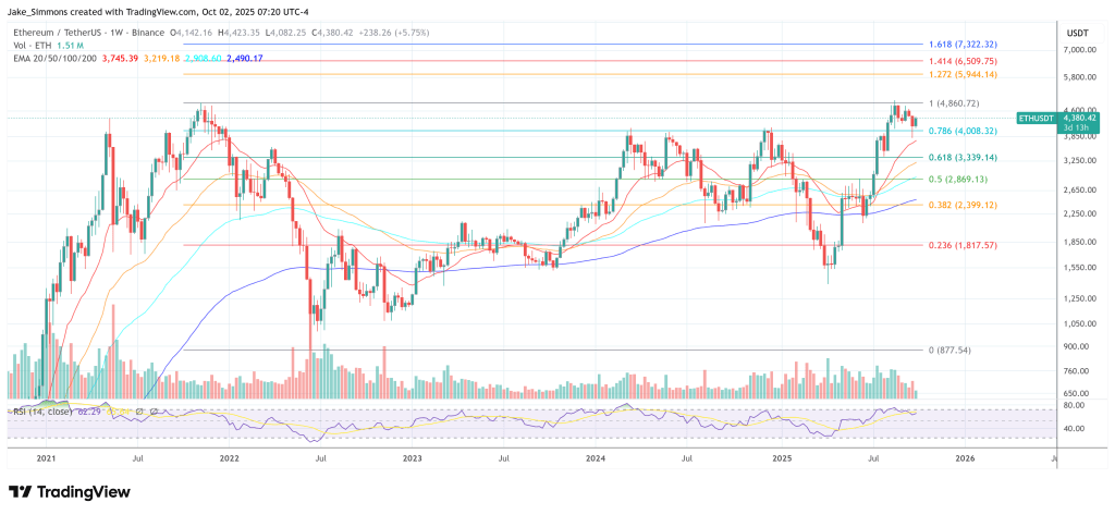 Ethereum Foundation Unveils Next Phase Of Its Privacy Revolution 2 Ethereum price