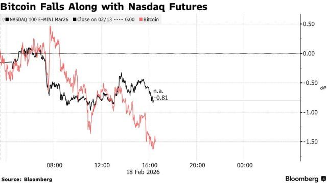 Geopolitical Tensions Push Bitcoin Lower, Driving Market Sentiment Into Extreme Fear | Bitcoinist.com 2 Bitcoin