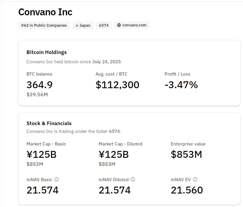 Unexpected Player: Japanese Nail Salon Targets $3-B In Bitcoin Holdings 2 6f67b10e a da11aa