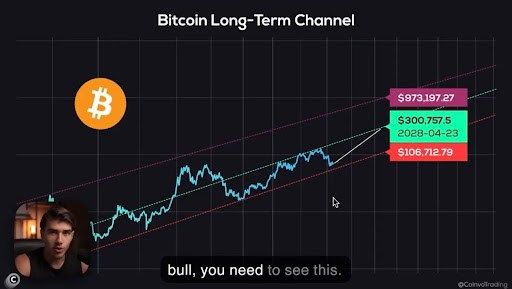 Bitcoin Peak At $300,757? Pundit Runs Down The Scenario That Will Lead There | Bitcoinist.com 2 Bitcoin price