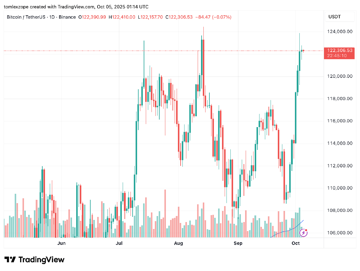 Are Bitcoin Whales Back In Accumulation Mode? On-Chain Data Suggests So | Bitcoinist.com 3 Bitcoin