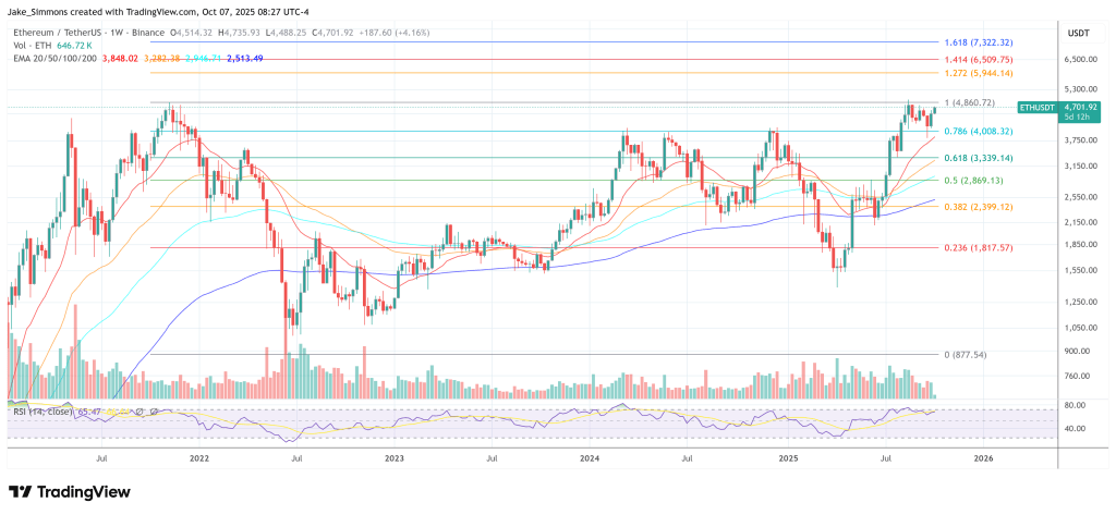 Ethereum Has A Fundamental Problem: Cyberphunk Nick Szabo 2 Ethereum price