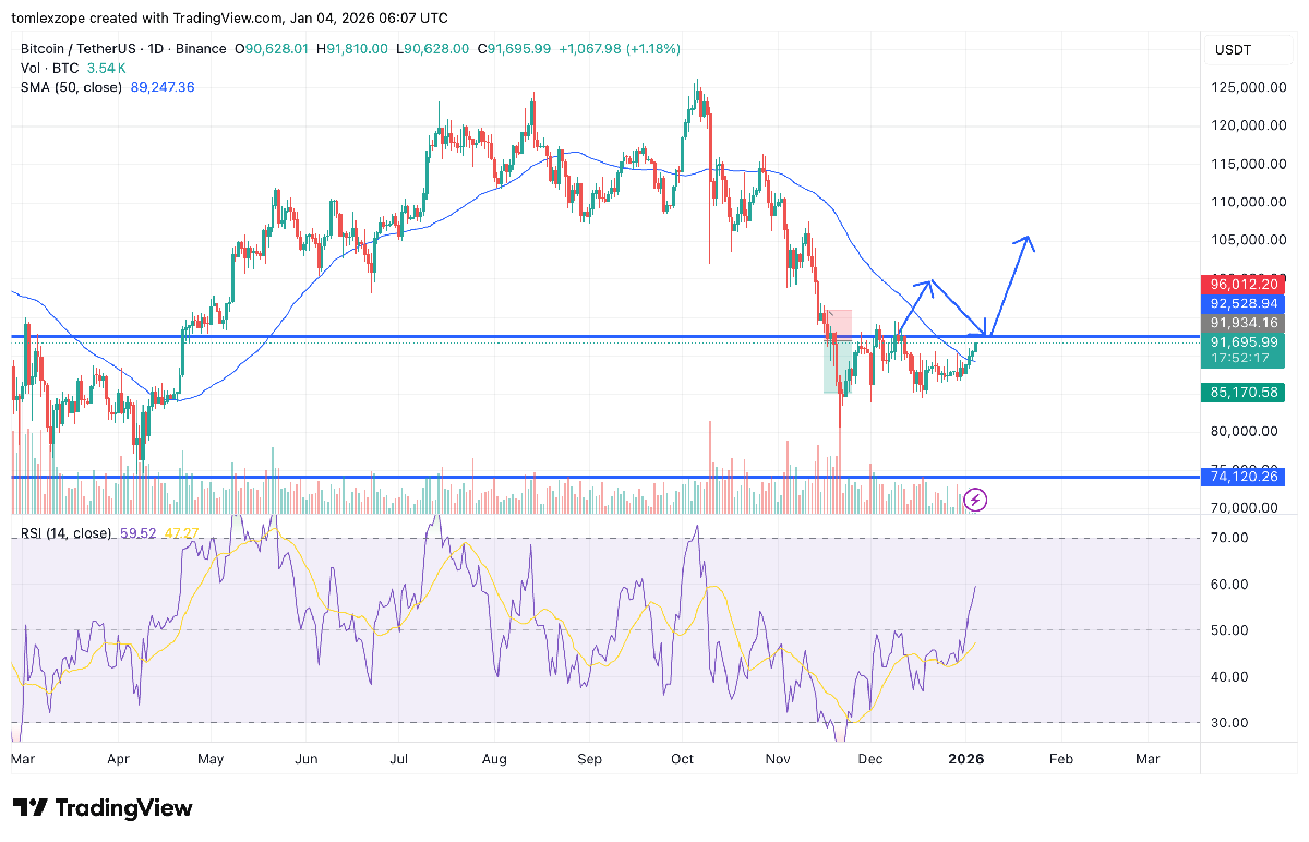 Bitcoin STH Unrealized Losses Hit 15%: Is This Where The Bleeding Stops? | Bitcoinist.com 3 Bitcoin
