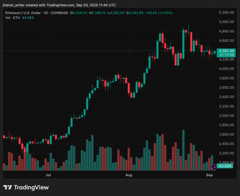 Ethereum Open Interest Holds Firm at $8.4B: Why Traders Aren’t Flinching Despite Price Pressure | Bitcoinist.com 2 Ethereum ETH ETHUSD