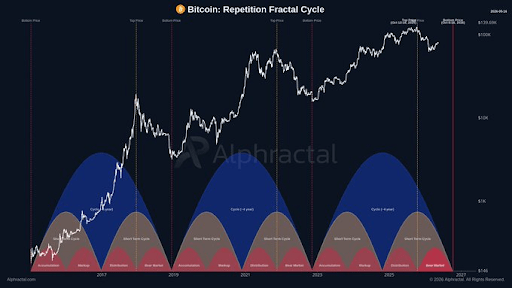 Bitcoin Signals Are Pointing To The One Month Everything Will Change | Bitcoinist.com 2 Bitcoin price