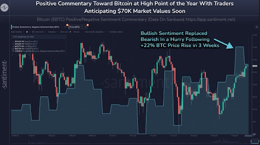 Google Searches For Bitcoin Keyword Crashes, Why This Is Bullish For Price | Bitcoinist.com 2 Bitcoin 2