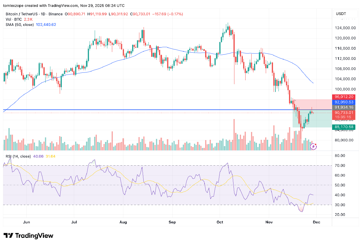 Bitcoin Investors Are Not 'Remotely Bullish Enough' -- Bitwise Researcher | Bitcoinist.com 3 Bitcoin