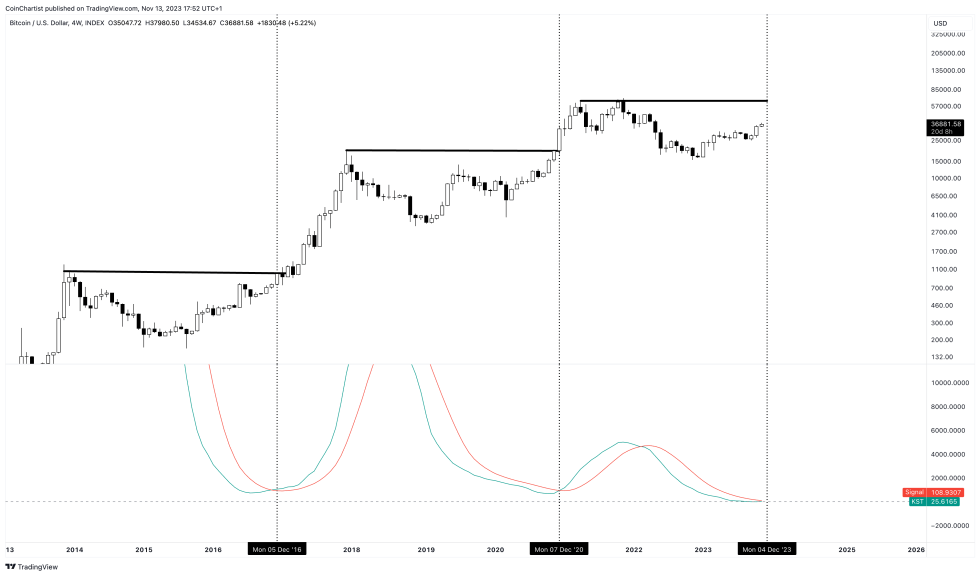 Why Bitcoin ATHs In December Could Be A "Sure Thing" | Bitcoinist.com 1 Bitcoin ATH Know Sure Thing