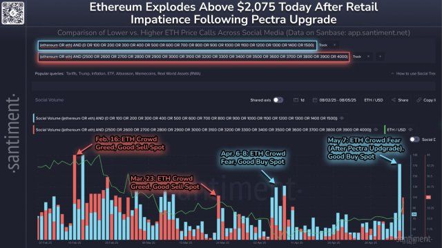 Ethereum Price Rises Sharply Above $2,300 After Retail Investors Unload Their Holdings | Bitcoinist.com 2 Ethereum