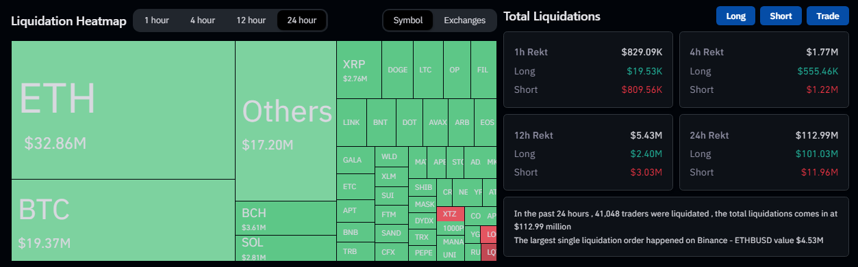 Bitcoin Carnage: Crypto Strategist Unveils The 'Most Brutal' Market Phase 2 79d2b3de a 33
