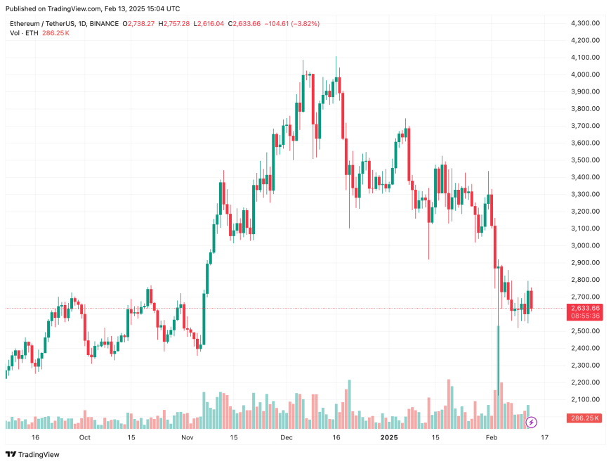 Cboe BZX Exchange Pushes For Ethereum ETF Staking In New SEC Filing - Details | Bitcoinist.com 2 ethereum