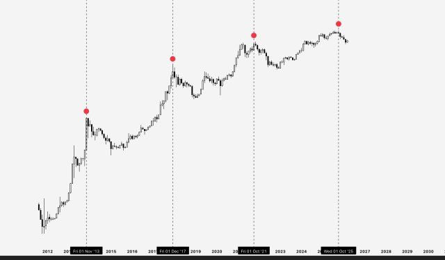 How Low Can Bitcoin Price Go? Analyst Shares Worst-Case Scenario | Bitcoinist.com 3 Bitcoin price 2
