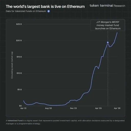 Ethereum