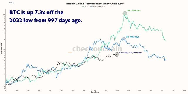 Is The Bitcoin 4-Year Cycle Completely Broken Or Will The Rally Continue? | Bitcoinist.com 2 Bitcoin