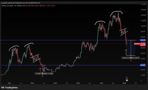 Mapping The Bitcoin Bottom: Here’s How Low Price Could Go Before It Recovers | Bitcoinist.com 2 Bitcoin price