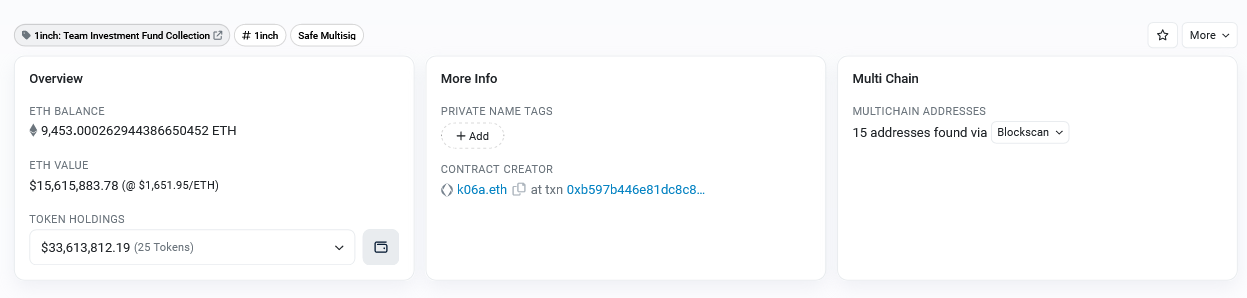 1inch Investment Fund Just Bought $10 Million of Ethereum (ETH), Why are Big Boys Stacking? 2 Inch Investment Fund ETH stash: Etherscan