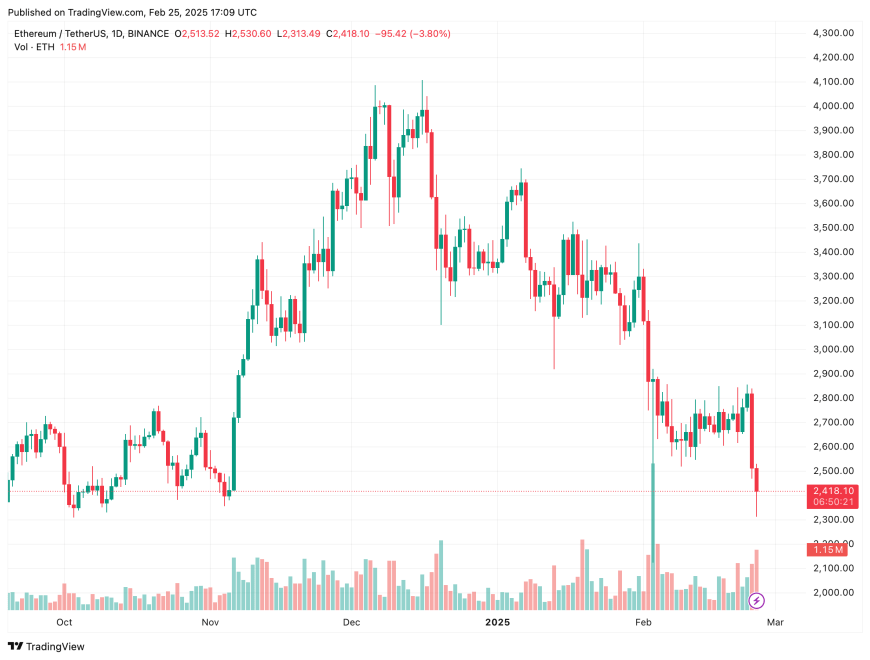 Ethereum Tests "Make Or Break" Level, But Altseason Hopes Stay Alive - Details | Bitcoinist.com 4 ethereum