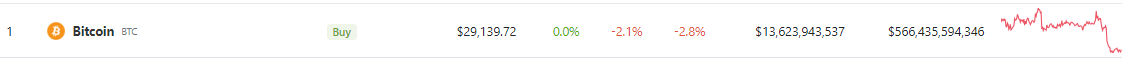 $100,000 Bitcoin Still In Sight, This Analyst Says, But With A Caveat 2 830c317f a 112