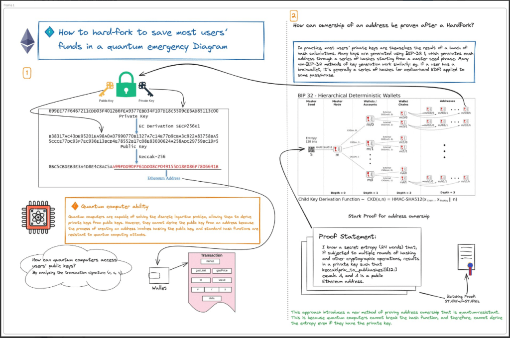 Ethereum Quantum Leap: How Vitalik Buterin Fortifies The Future Of Finance 1 845d5270 a eae55a