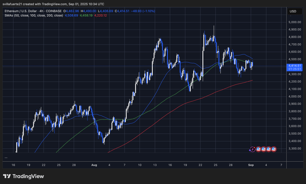 Bitcoin OG Sells 2,000 BTC To Buy Ethereum – Capital Rotation Accelerates | Bitcoinist.com 3 ETH consolidates around key price levels | Source: ETHUSDT chart on TradingView