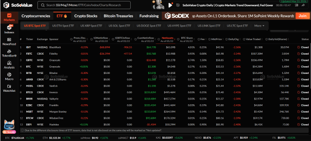 Bitcoin Spot ETFs Bleed $1.26 Billion In Largest Net Outflows In 3 Months - Details | Bitcoinist.com 2 Bitcoin Spot ETFs