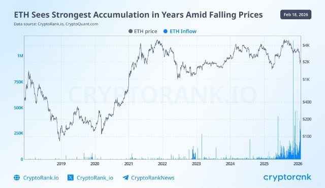 Ethereum Hits Multi-Year Accumulation High While Price Action Remains Under Pressure | Bitcoinist.com 2 Ethereum