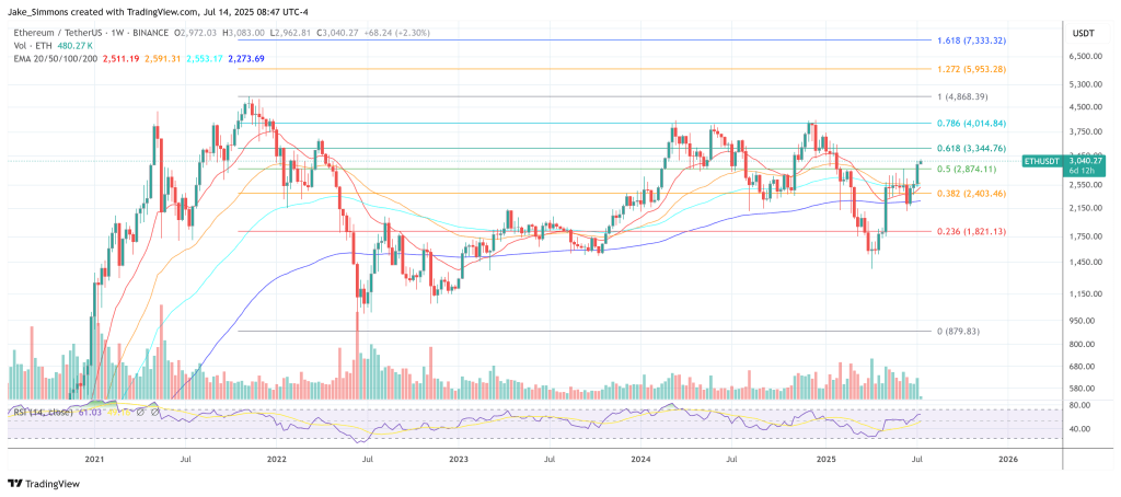 Can Ethereum Outsmart Quantum Apocalypse? Buterin Thinks So 2 Ethereum price