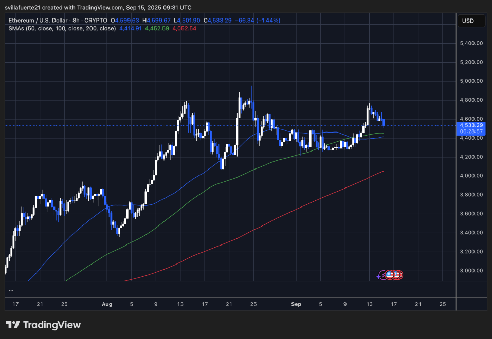 Whales Withdraw Over $188M Ethereum From Exchanges In Fresh Accumulation Wave – Details | Bitcoinist.com 4 ETH trading sideways | Source: ETHUSDT chart on TradingView