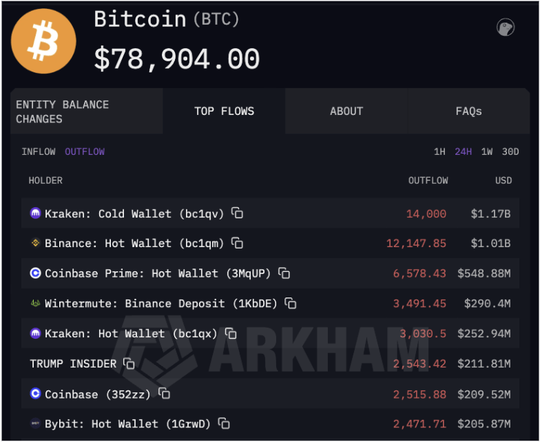 Bitcoin’s $2.5 Billion Liquidation Shock Puts Michael Saylor’s Strategy Under the Microscope 3 88b964cf b